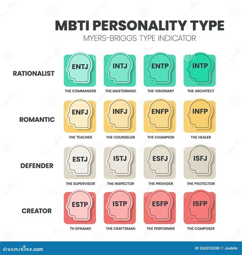 mbti xxx|What Each Myers.